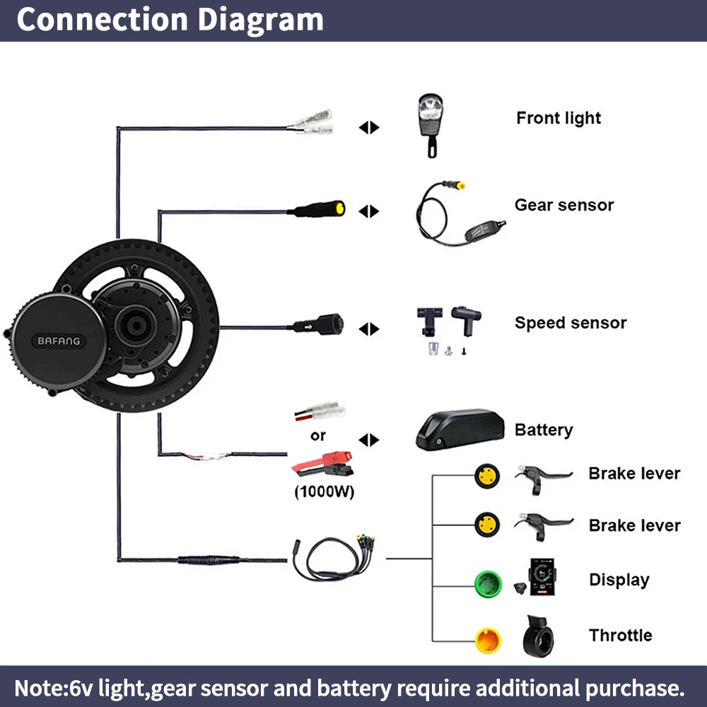 Kit de Conversión para Bicicle - Bafang Bbshd 1000W Conversion Kit reseña y precio